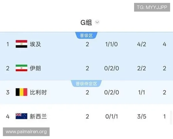 世界杯新西兰对比利时比赛首发阵容详细分析与战术布局解读